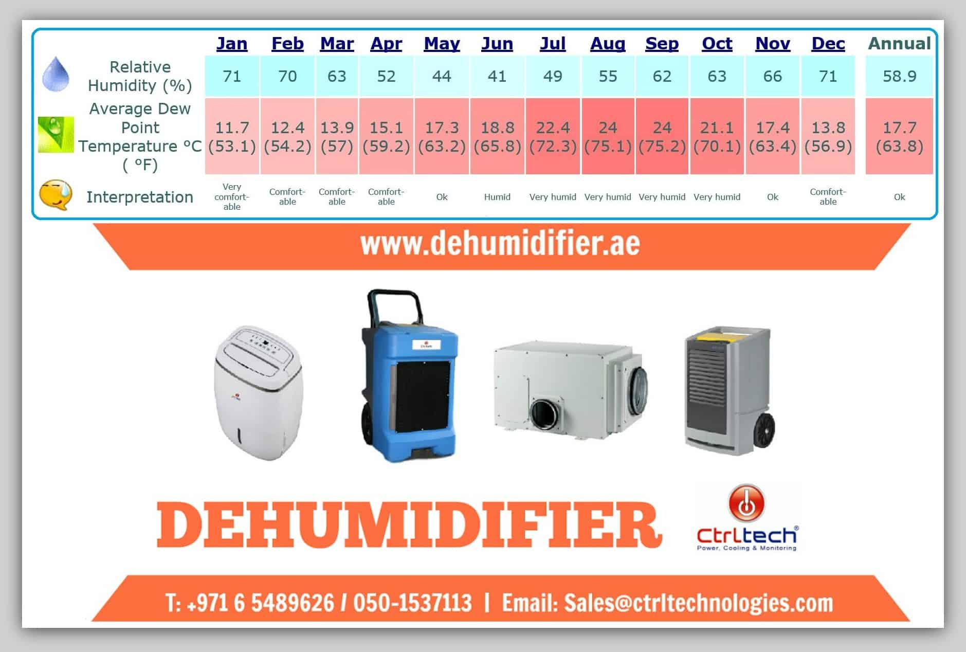 Dehumidifier in Qatar Doha to select Industrial dehumidifier.